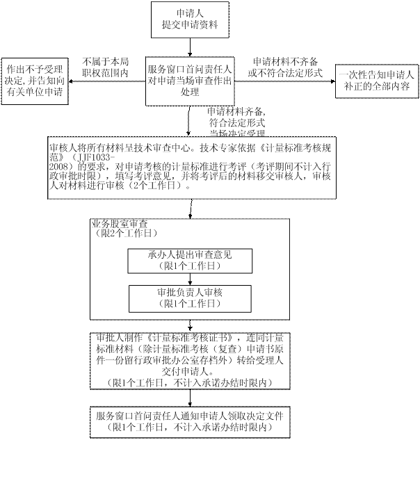 W020120713377394522128